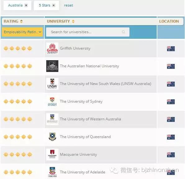 三大世界顶尖大学（揭秘全球5星级大学有哪些）(15)