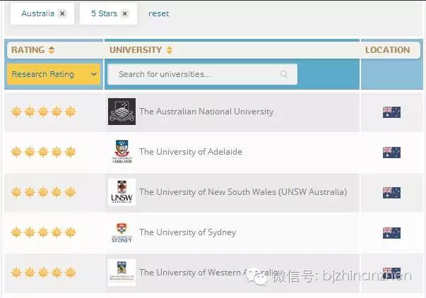 三大世界顶尖大学（揭秘全球5星级大学有哪些）(13)