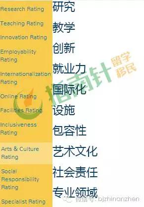 三大世界顶尖大学（揭秘全球5星级大学有哪些）(3)