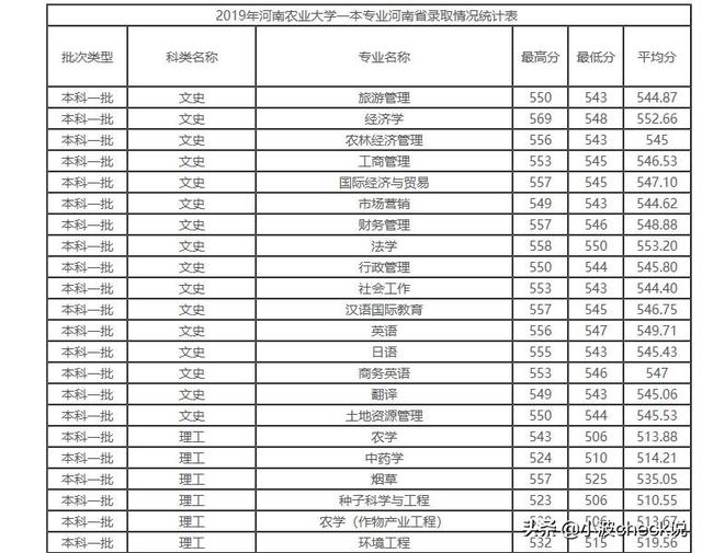 河南农业大学经济与管理学院（河南农业大学）(2)