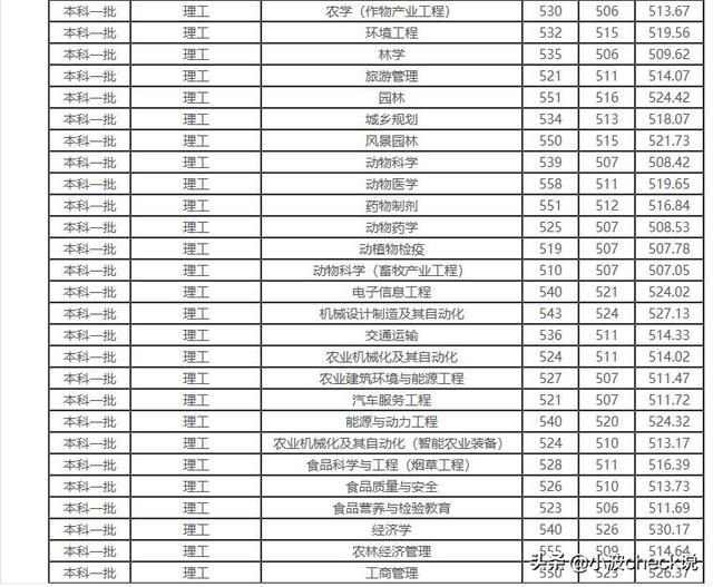 河南农业大学经济与管理学院（河南农业大学）(3)