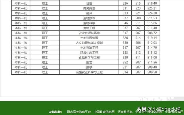 河南农业大学经济与管理学院（河南农业大学）(5)