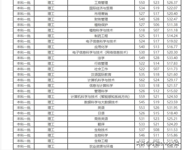 河南农业大学经济与管理学院（河南农业大学）(4)