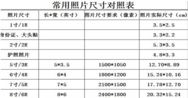 大一寸照片规格,不小于60k的寸照尺寸有哪些图2