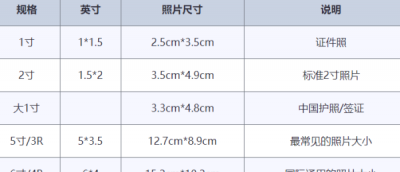 ​大一寸照片规格,不小于60k的寸照尺寸有哪些