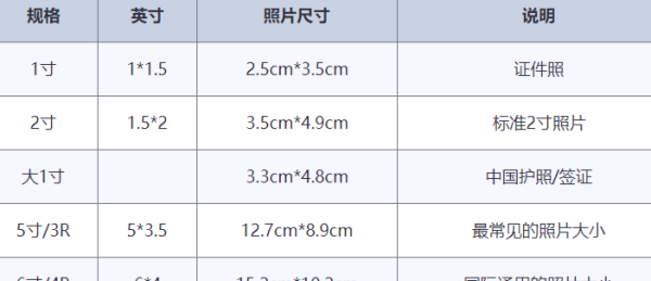 大一寸照片规格,不小于60k的寸照尺寸有哪些图1