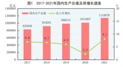 ​我国人均GDP超过世界人均水平（这些新突破值得铭记）