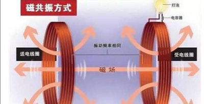 ​无线充电原理，无线充电的原理是什么？