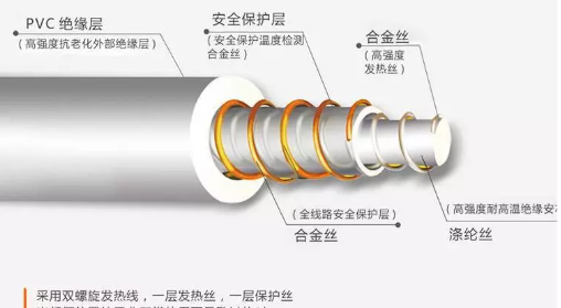 电热毯原理及安全隐患,电热毯发热元件是什么图4