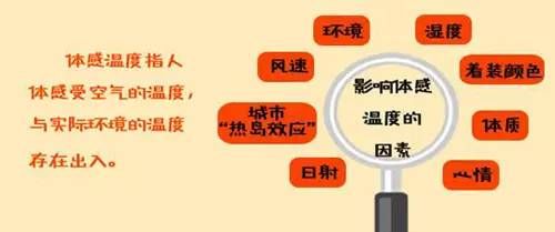 体感温度44度是什么意思
