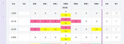 ​序齿排班是什么意思，人影绰绰的序是什么意思？