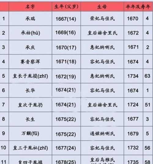序齿排班的意思