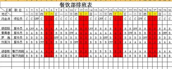 序齿排班是用来描写什么场景