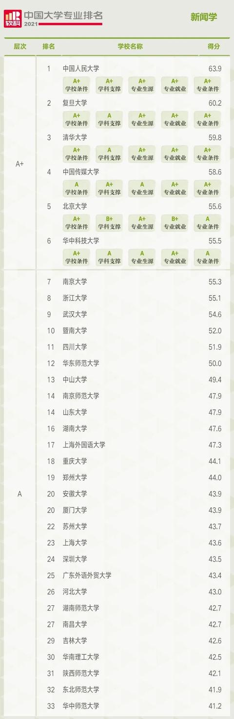 全国十大传媒大学排名（又有新的传媒大学）(4)