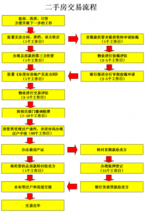 ​沈阳二手房买卖手续流程（沈阳二手房买卖）