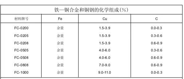 铁和铜谁的密度大?