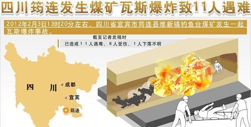 什么是瓦斯爆炸?