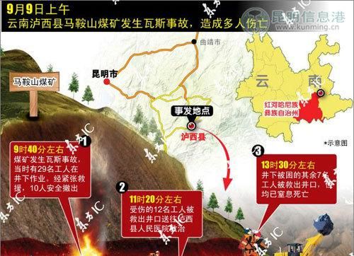 瓦斯爆炸后导致人的死亡原因是什么