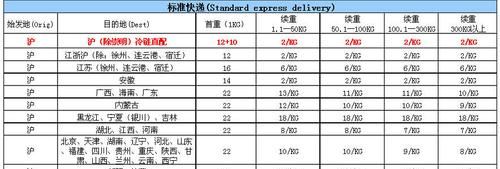 顺丰可以用快递单号查到运费吗