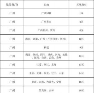 ​顺丰快递运费查询，顺丰快递能不能通过单号查询运费？