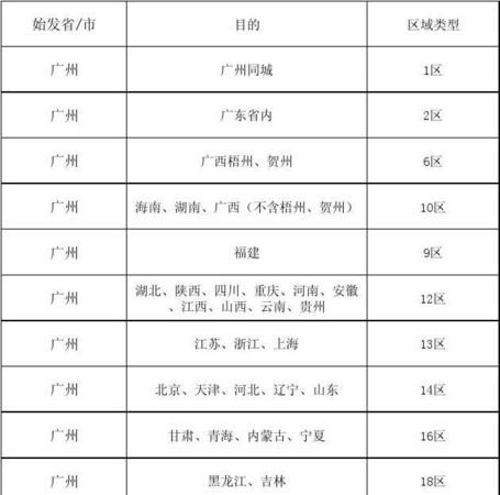 顺丰快递能不能通过单号查询运费