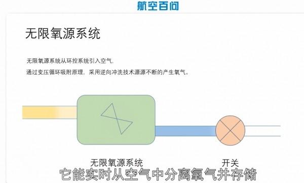 你不可不知道的航空知识（航空百问想要飞的更高）(4)