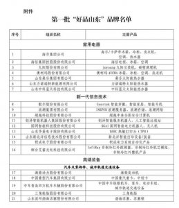 ​好品山东品牌榜（好品山东产自山东）