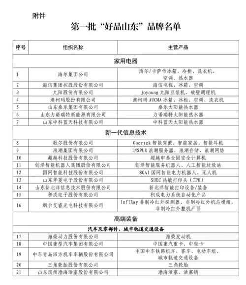 好品山东品牌榜（好品山东产自山东）