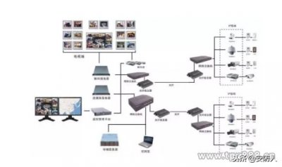 ​网络监控系统设备有哪些（网络监控系统组成详解）