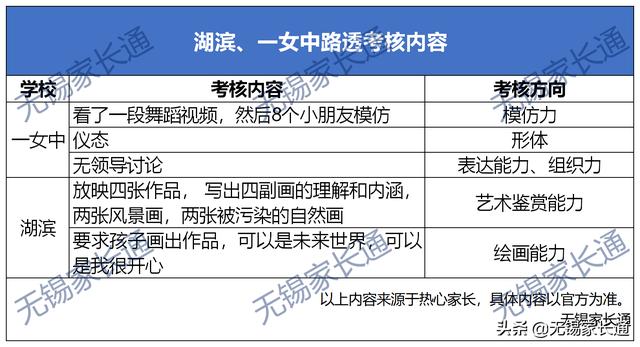 无锡第一女子中学高考升学率（现场实拍无锡一女中）(8)