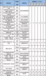 ​海南最新高速公路收费标准（海南高速公路涵盖哪些公路）