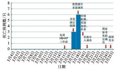 ​疾病的三间分布是指,疾病三间分布是什么