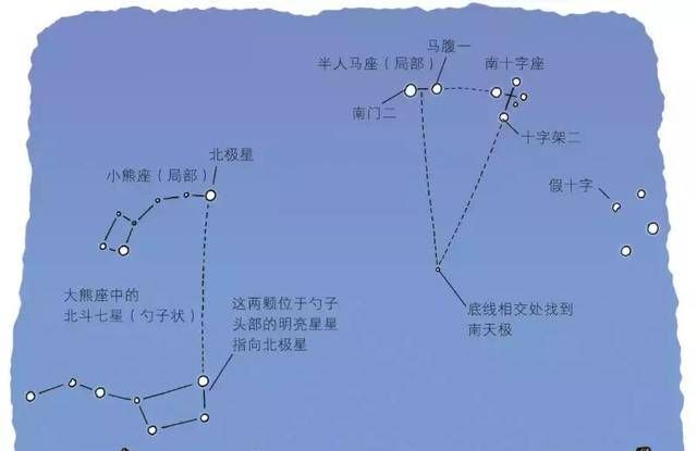 指南针在月球上能正确指引方向吗：指南针在月球里能用