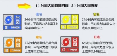 ​台风预警颜色等级从小到大顺序（台风预警颜色等级从小到大顺序介绍）