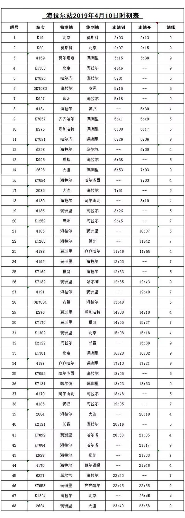 海拉尔铁路列车时刻表（海拉尔站新列车时刻表）(1)