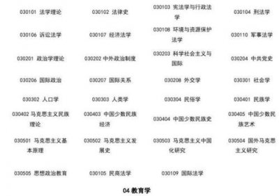 ​十三个门类学科划分依据（14个学科门类你知道几个）