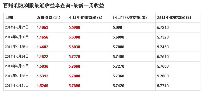 年化收益率怎么算（年化收益率计算公式）