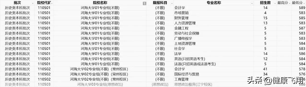 河海大学是怎么样的一所211大学（看校名容易被误解的大学）(3)