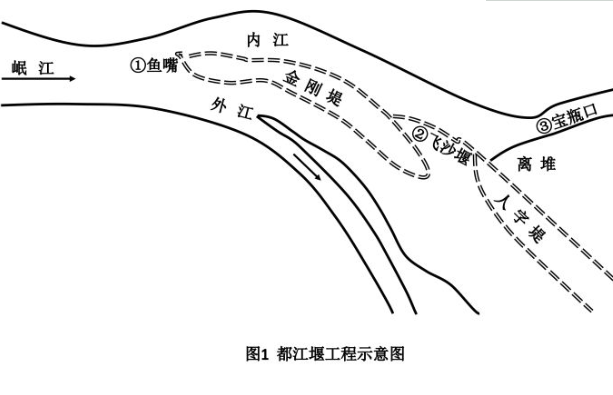 都江堰示意图.png