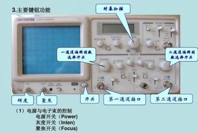 ​示波器的主要功能和作用,示波器是干什么用的