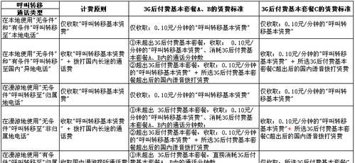 移动开通呼叫转移收费吗