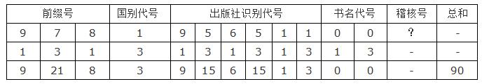 国际标准书号isbn查询（国际书号ISBN计算方法）(1)