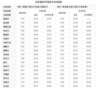 ​北京站地铁2号线早上几点开始运行（北京地铁1号线2号线每周五）