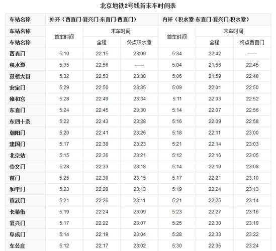 北京站地铁2号线早上几点开始运行（北京地铁1号线2号线每周五）
