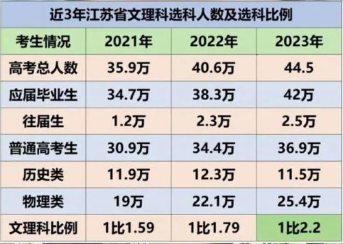 淮阴中学高考喜报(淮阴中学高考喜报2023)-第2张图片-