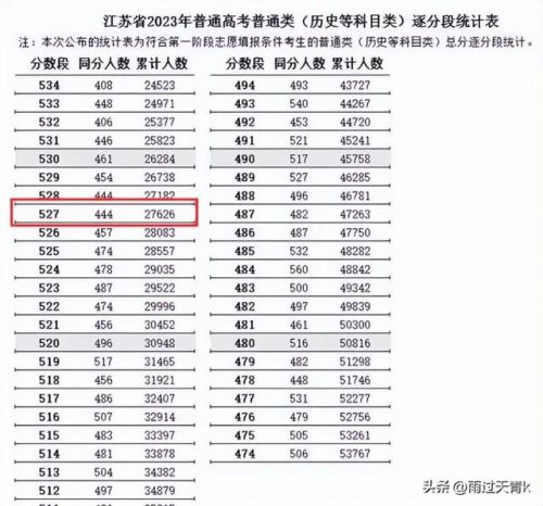 淮阴中学高考喜报(淮阴中学高考喜报2023)-第1张图片-