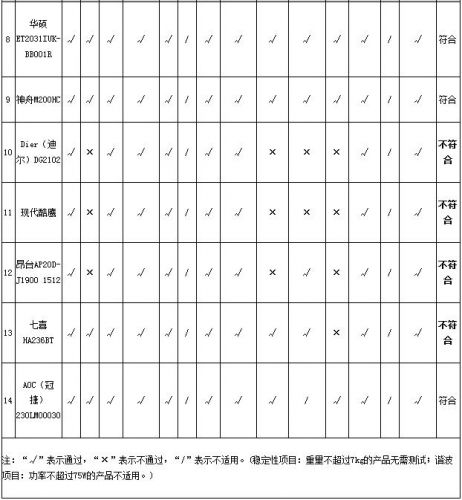 飞利浦电脑一体机怎么样(长城电脑一体机怎么样)-第2张图片-