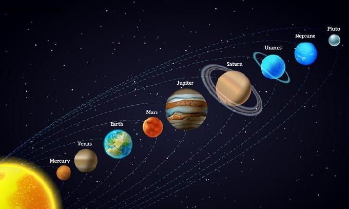 太阳系八大行星排列顺序图