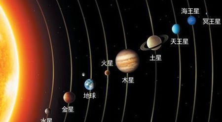 八大行星排列顺序