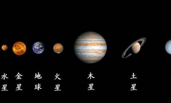 八大行星排列顺序,太阳系的八大行星里谁得体会图2